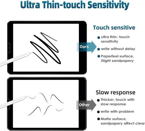 Vista 3 de Magnetic Paper Screen Protector for iPad Mini 6 (2021) 8.3 Inch Washable, Anti-Glare, Anti-Blue-Light, Removable and Reusable, Paper Film for