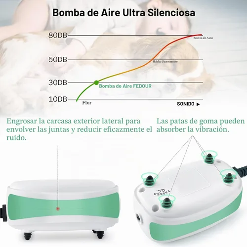 Vista 3 de FEDOUR Bomba de aire para acuario, aireador de tanque de peces ajustable de 1 salida, bomba de oxígeno silenciosa con accesorios