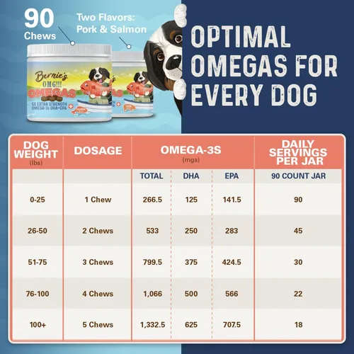 Vista 6 de Bernie's OMG! Gomitas de Omegas para Perros - 5 veces más Fuerte DHA+EPA, Aceite de Pescado, Piel y Pelaje Saludables, Alivio de Alergias