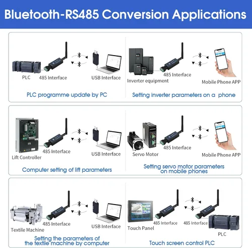 Vista 5 de Adaptador serie DX-CP24 RS485 a Bluetooth, módulo de comunicación Bluetooth inalámbrico industrial a convertidor RS485, cambia el dispositivo