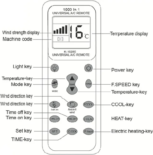 Vista 6 de K-1028E Control remoto universal de aire acondicionado para LG, Midea, Fujitsu, Panasonic, Samsung Air Condition, 1000 en 1 controlador de A/C