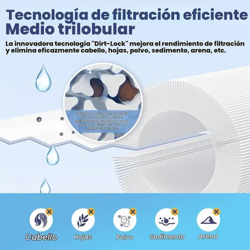 Vista 5 de Filtro de spa 4CH-949 para Unicel Pleatco PWW50L Filbur FC-0172 FD2007