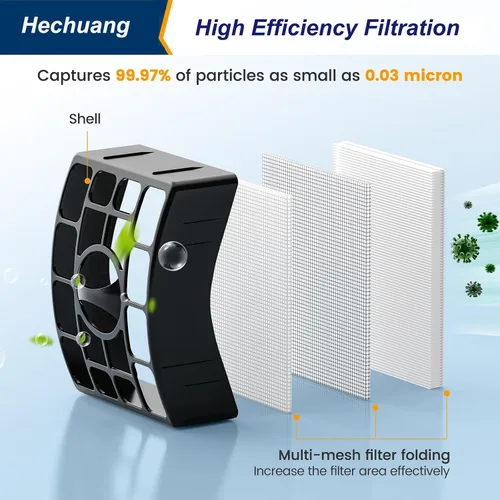 Vista 4 de Hechuang NV752, AZ1002 Filtros para Shark Rotator APEX DuoClean Powered Lift-Away Aspiradora AZ1002, NV650, NV651, NV652, NV750, NV751, NV752