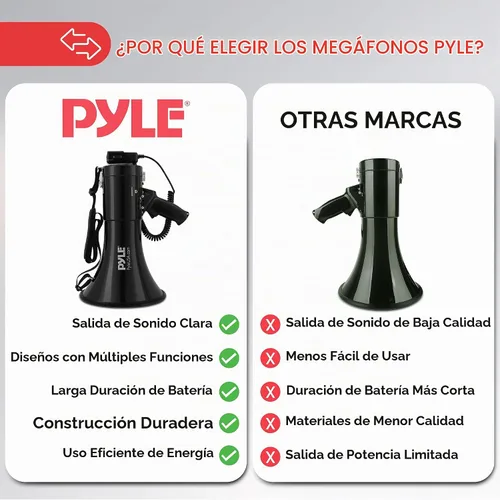 Vista 4 de Pyle Altavoces megáfonos PA compactos portátiles Negro