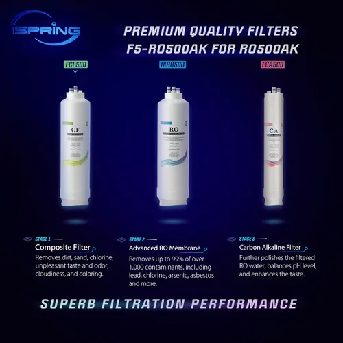 Vista 2 de iSpring F7-RO500AK Paquete de filtros de repuesto de 2 años para sistema de filtración de agua de ósmosis inversa sin tanque RO500AK
