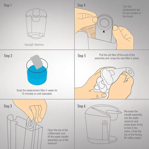Vista 3 de BRENSTEN Paquete de 12 filtros de agua de carbón de repuesto para cafeteras Keurig, cartuchos de filtro de agua compatibles con Keurig, ajuste