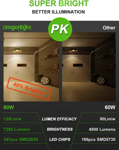 Vista 5 de DragonLight Bombilla LED de maíz de 60 W sin ventilador (haluro de metal de 200 vatios/reemplazo HID/HPS) E26/E39 Lámpara LED de base Mogul grande