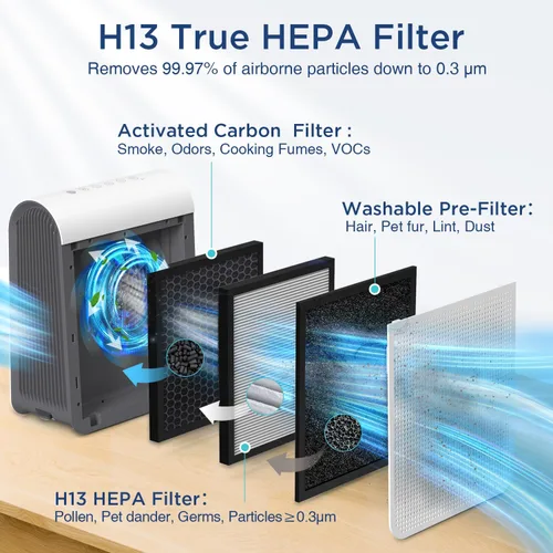 Vista 11 de Purificadores de aire para el hogar, habitación grande de hasta 2590 pies cuadrados con pantalla PM 2.5, sensor de calidad del aire, purificador