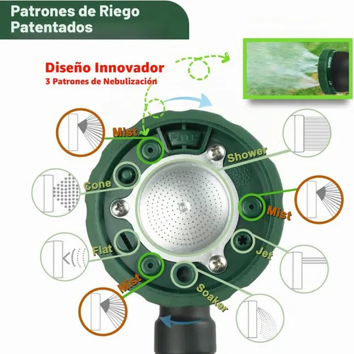 Vista 6 de Varita de riego resistente de 21 pulgadas con cabezal giratorio, varita rociadora de agua ajustable con mango ergonómico, rocía 6 patrones de riego