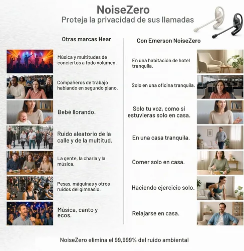 Vista 4 de Emerson NoiseZero Auriculares inalámbricos de oreja abierta con micrófono ENC, audio enfocado en la privacidad para llamadas claras, auriculares