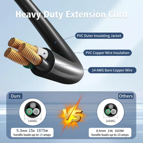 Vista 8 de Cable de extensión corto de 1875W, cable de alimentación de perfil bajo de 15A 16AWG de alta resistencia con enchufe plano de 3 puntas, cable