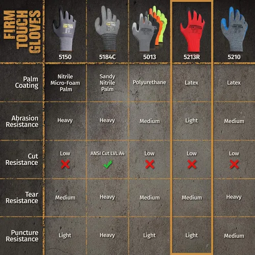 Vista 7 de Glove Station Pantalla táctil de alta destreza recubierta de palma de agarre extra resistente a cortes para uso general