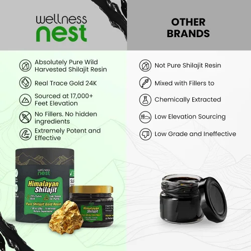 Vista 7 de Wellness Nest Resina de Shilajit Puro del Himalaya de Grado Oro: Potencia Máxima para Hombres y Mujeres - Oro 24k, Ácido Fúlvico +75%, Informe