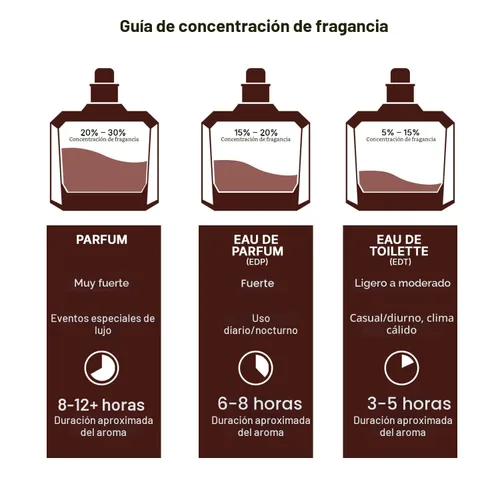 Vista 8 de Lattafa Khamrah Dukhan para Unisex Eau de Parfum en Spray, 3.4 onzas / 100 ml