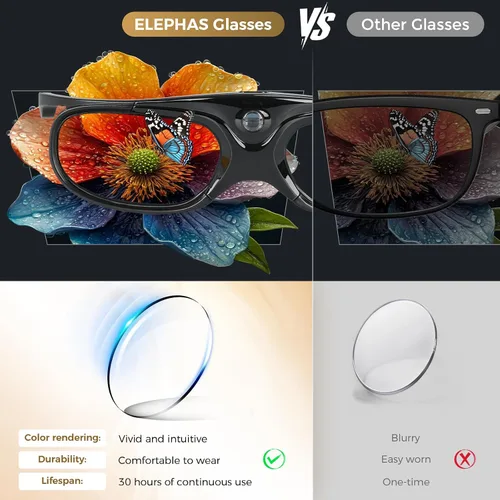 Vista 2 de Paquete de 2 lentes DLP Link 3D para proyector, ELEPHAS 144 Hz, recargables, activos, compatibles con proyectores 3D DLP-Link: Acer, ViewSonic