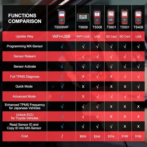 Vista 3 de Autel MaxiTPMS TS508WF TPMS herramienta de programación, WiFi reiniciar y restablecer Activate & Program 315/433MHz MX Sensors, WiFi TPMS Relearn