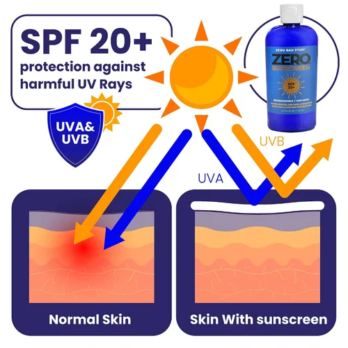 Vista 7 de ZERO SPF 20 Protector solar natural, protector solar UVA/UVB para deporte y uso diario, loción solar amigable con los arrecifes de coral, fabricado