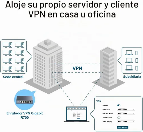 Vista 6 de Enrutador Cudy Gigabit Multi-WAN, OpenWRT, balance de carga, 5X GbE, R700 OpenWRT-ready Multi-WAN tunnel gateway, 5x GbE ports