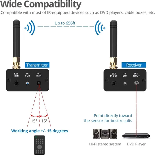 Vista 5 de SIIG Kit extensor de control remoto IR inalámbrico, amplificador de señal de repetidor infrarrojo, IR de 20 a 60 KHz, transmisor y receptor