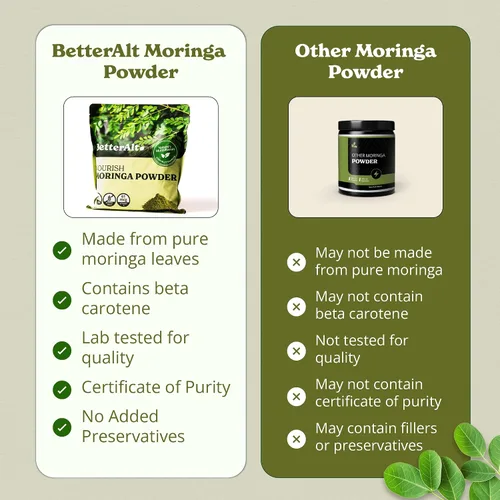 Vista 6 de Better Alt Polvo de moringa orgánico, certificado por USDA, polvo de hoja de moringa, perfecto para batidos, té, bebidas y recetas, superalimento