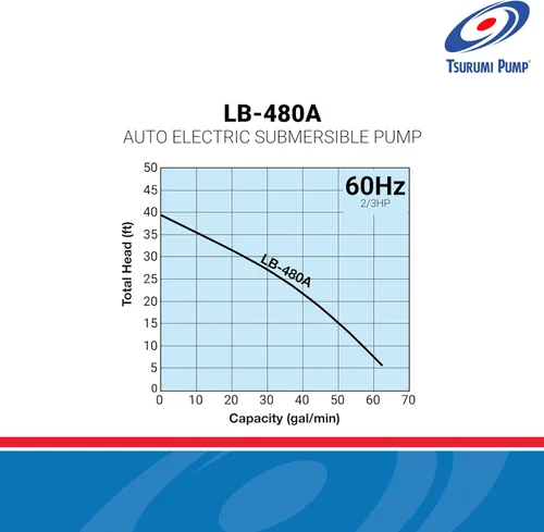 Vista 2 de Tsurumi Pump Bomba de deshidratación sumergible LB-480A - Interruptor de relé automático 2/3 HP 115V 2 pulgadas de descarga Para aplicaciones