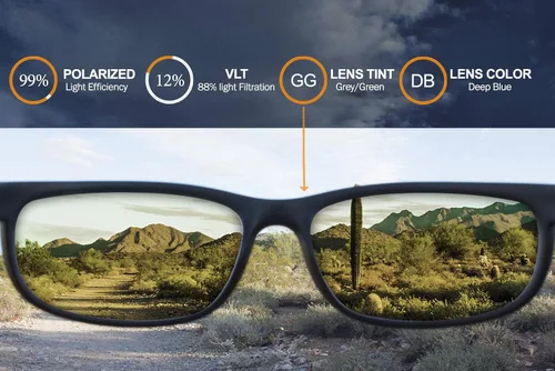 Vista 3 de IKON LENSES Lentes de repuesto para gafas de sol Oakley Split Shot (polarizadas)