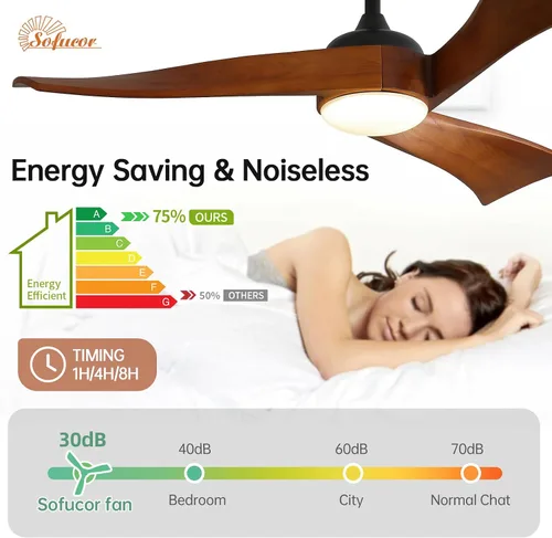 Vista 3 de Sofucor Ventilador de techo de 52 pulgadas con luz y control remoto, 3 aspas de madera maciza, motor de CC silencioso, 6 velocidades 5000 CFM, LED