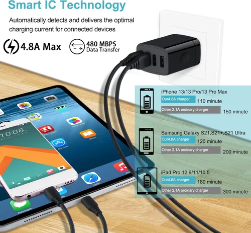 Vista 4 de Bloque de cargador USB de 4 puertos, paquete de 2 enchufes de cargador de pared con múltiples salidas USB, cubo de carga, caja de enchufe de pared