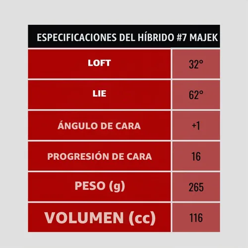 Vista 6 de Majek Golf para hombre todo híbrido #7 Senior Flex diestro nueva utilidad A Flex Graphite Golf Club