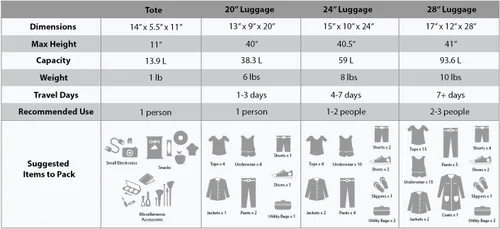 Vista 4 de Rockland juego de 4 piezas de valijas con ruedas y bolsas para viaje, Carbón), F32-CHARCOAL
