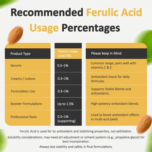 Vista 8 de Ácido Ferúlico en Polvo Puro 99% Grado Cosmético Polvo Puro Natural, DIY Cuidado de la Piel (1 Oz / 28 Gramos), por Talsen Chemicals