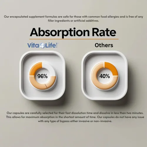 Vista 5 de Vita4Life! Fórmula multivitamínica bariátrica Multi-Plus 483% de soporte de hierro 360 cápsulas de absorción rápida Complejo completo