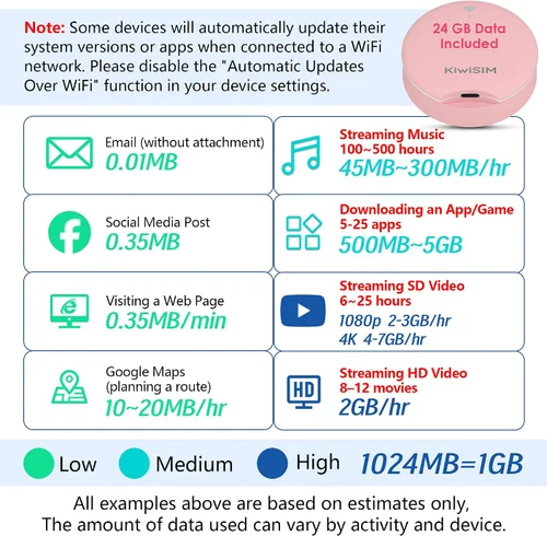 Vista 7 de KiwiSIM WiFi 6 Hotspot móvil - 24GB Soporte de datos de 30 días en EE. UU