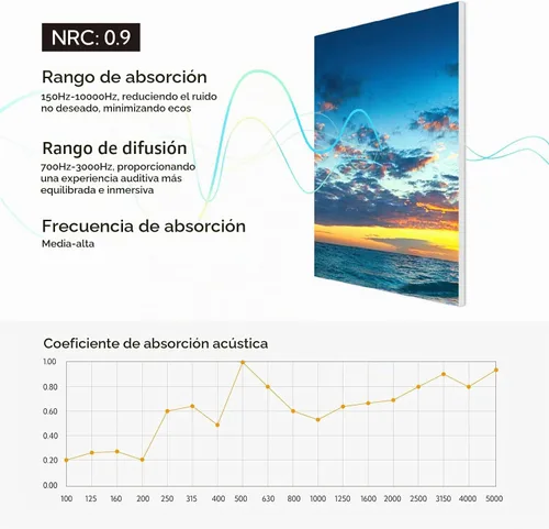 Vista 3 de Olanglab Paneles acústicos artísticos, paneles de pared absorbentes de sonido de 48 x 32 pulgadas para paneles de pared acústicos decorativos Playa B
