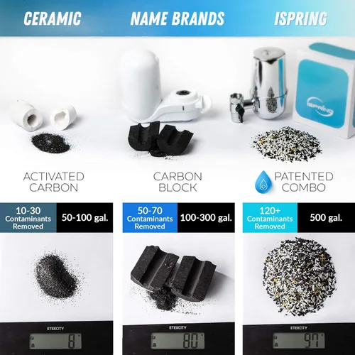 Vista 3 de iSpring Filtro de agua para grifo DF1-CHR, sistema de filtración de agua de bloque de carbono, filtro de agua del grifo, reduce el cloro, metales