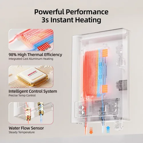 Vista 6 de Calentador de agua eléctrico sin tanque de 11kW, MIZUDO calentador de agua caliente instantáneo de 240 voltios, hasta 2.6 GPM para 1-2 puntos