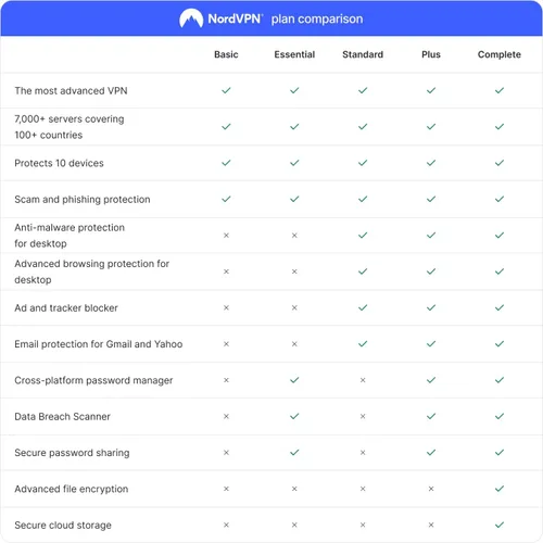 Vista 2 de NordVPN Plus, 10 Devices, 1-Year, VPN & Password Manager Software Bundle, Digital Code