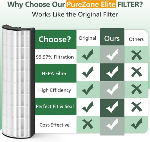 Vista 5 de Filtro de repuesto HEPA 2 en 1 compatible con purificador de aire 4 en 1 Pure Enrichment PureZone Elite (PEAIRTWR), prefiltro activado por carbón +