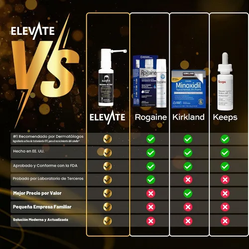 Vista 3 de Elevate Tratamiento de crecimiento del cabello 5% Minoxidil Spray para hombres – Fórmula clínicamente probada de rápida absorción para pérdida
