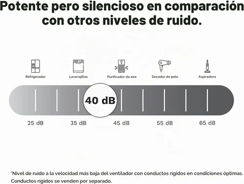 Vista 16 de COSMO UC30 Campana extractora con conductos debajo del gabinete de 29.5 pulgadas, ventilación sobre la estufa, ventilador de 3 velocidades, filtros