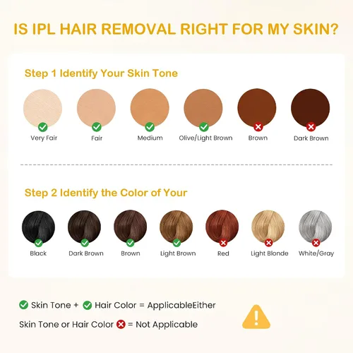 Vista 6 de HEYNEMO Dispositivo de depilación para mujeres y hombres, bikini facial