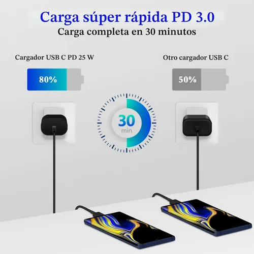 Vista 2 de GUUSMART Cargador tipo C, paquete de 2 cables de carga USB C de 25 W de largo y 6 pies Cargador tipo C Bloque de carga rápida compatible con Negro