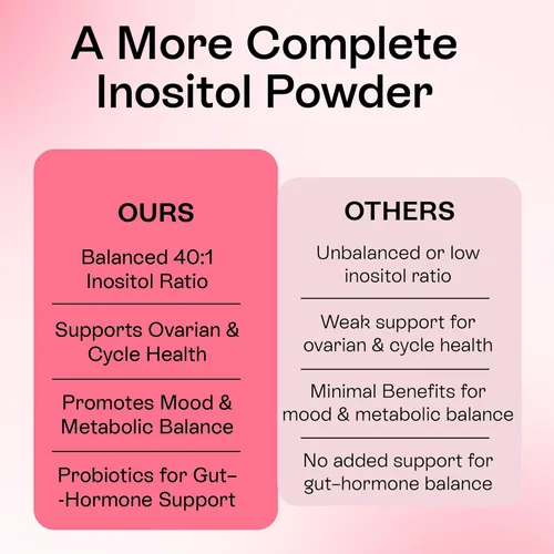 Vista 7 de Pharmlitalia Myo-inositol y D-Chiro Inositol Powder - Suplemento para mujeres, equilibrio hormonal y apoyo ovárico saludable - Mezcla 40:1, gran