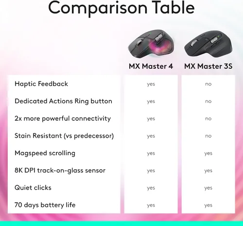 Vista 8 de Logitech MX Master 3S Ratón inalámbrico Bluetooth sin receptor, grafito