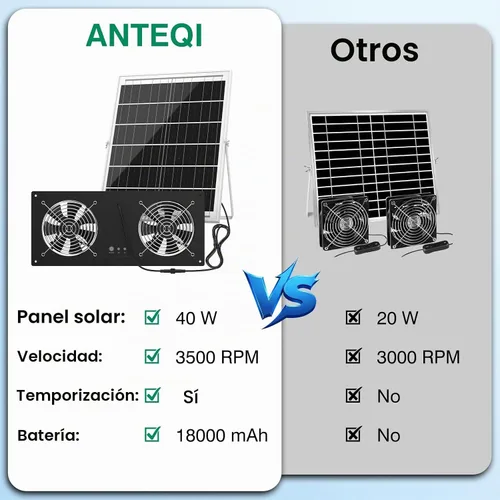 Vista 5 de Ventilador solar de 40 W con batería y temporizador para gallinero