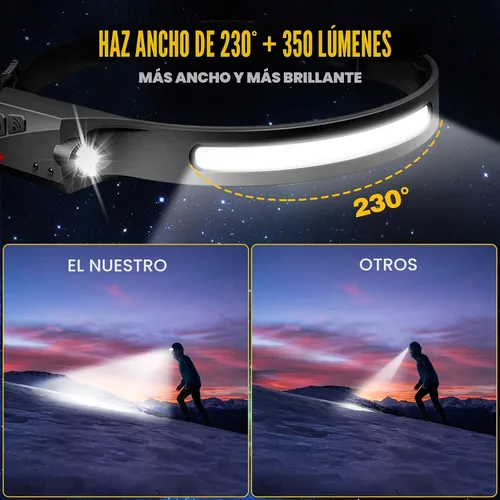 Vista 2 de Headlamp Rechargeable, 230° Wide Beam Head Lamp LED with Motion Sensor for Adults - Camping Accessories Gear, Waterproof Head Light Flashlight for