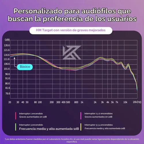 Vista 5 de KZ - Auriculares con monitor de oído con micrófono, auriculares de graves mejorados de alta fidelidad, IEMs de aislamiento de ruido, auriculares
