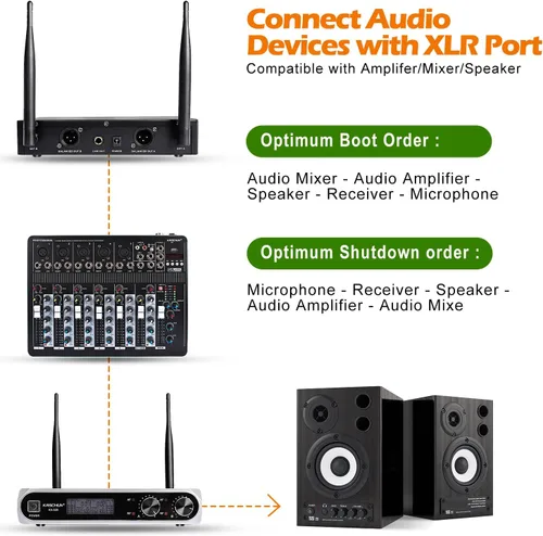 Vista 6 de Sistema de micrófono inalámbrico, frecuencia fija, micrófonos de mano UHF duales, alcance de 200 pies, Plug & Play, micrófono inalámbrico