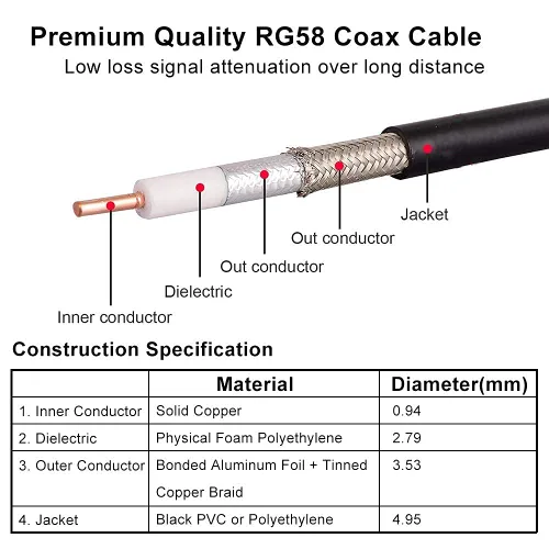 Vista 4 de MOOKEERF Cable BNC - 1 pie 2 piezas RG58 50 ohm macho a macho cables coaxiales de extensión BNC de baja pérdida para antenas, radios RF, módems