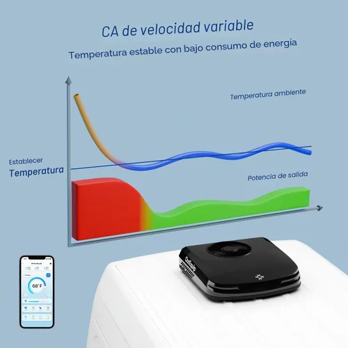 Vista 2 de Aire acondicionado de techo RV de 12 V con calentador, aire acondicionado de CC de perfil bajo de 10,000 BTU - A/C silencioso alimentado por batería